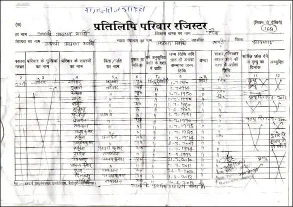 Parivar Register Nakal PDF