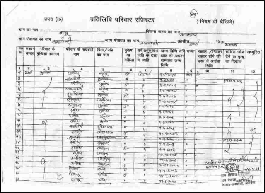 Harsh Jan Seva Kendra के लिए परिवार नक़ल