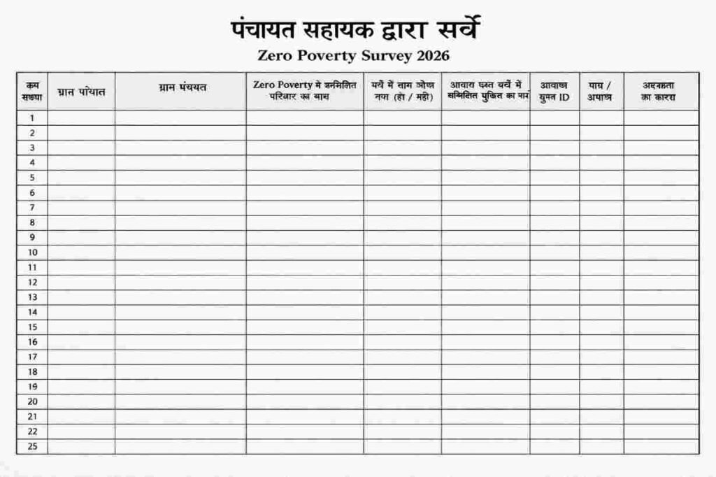 Zero Poverty Survey Form