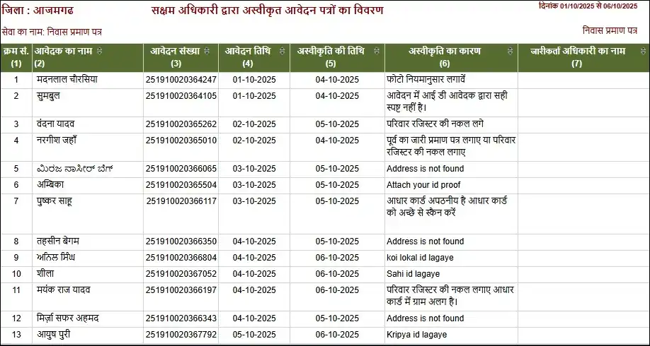 e-District UP domicile certificate rejected application list with reasons