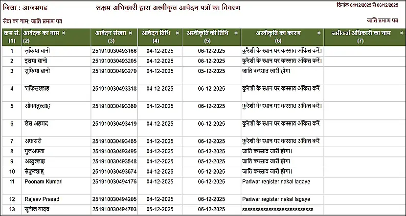 “UP eDistrict Jati Praman Patra rejected application list showing reasons for rejection by authority”