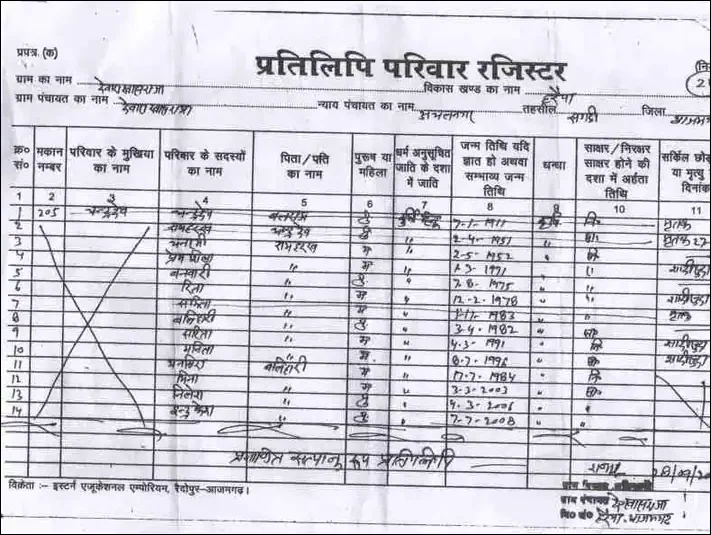“Pratilipi Parivar Register UP document issued by Gram Panchayat for family details verification”